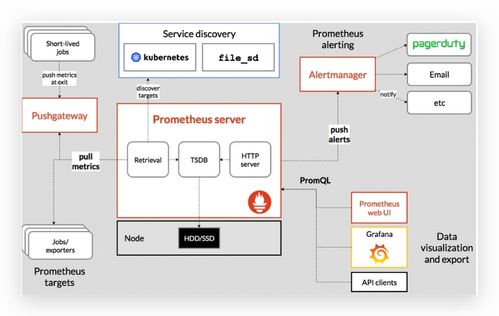 微服務基礎介紹