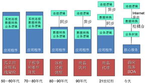 奉繼承 未來五年，基礎軟件將走向技術與服務的深度融合